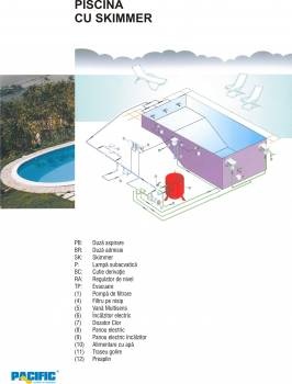 INSTALATII HIDRAULICE-PISCINE CU SKIMMERE